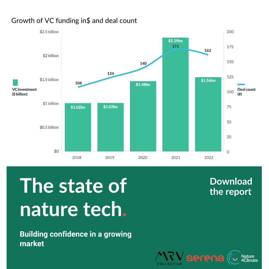 The state of nature tech: Building confidence in a growing market